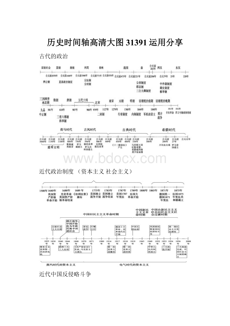 历史时间轴高清大图31391运用分享.docx