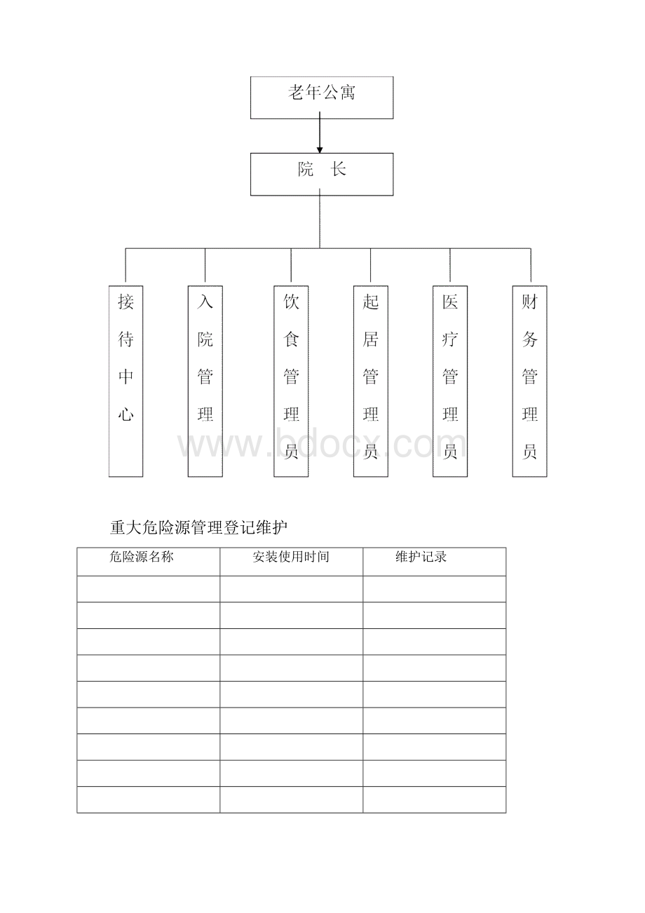 老年公寓安全生产管理责任制度.docx_第3页