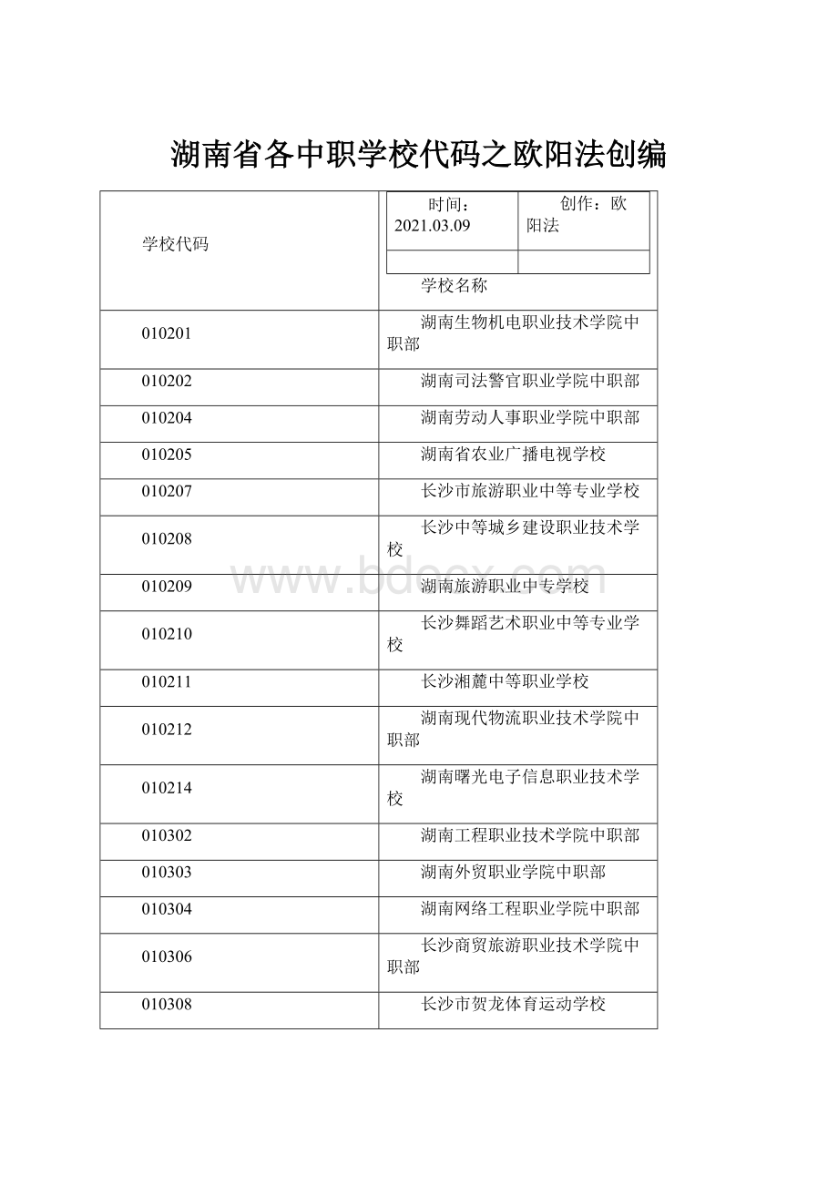 湖南省各中职学校代码之欧阳法创编.docx