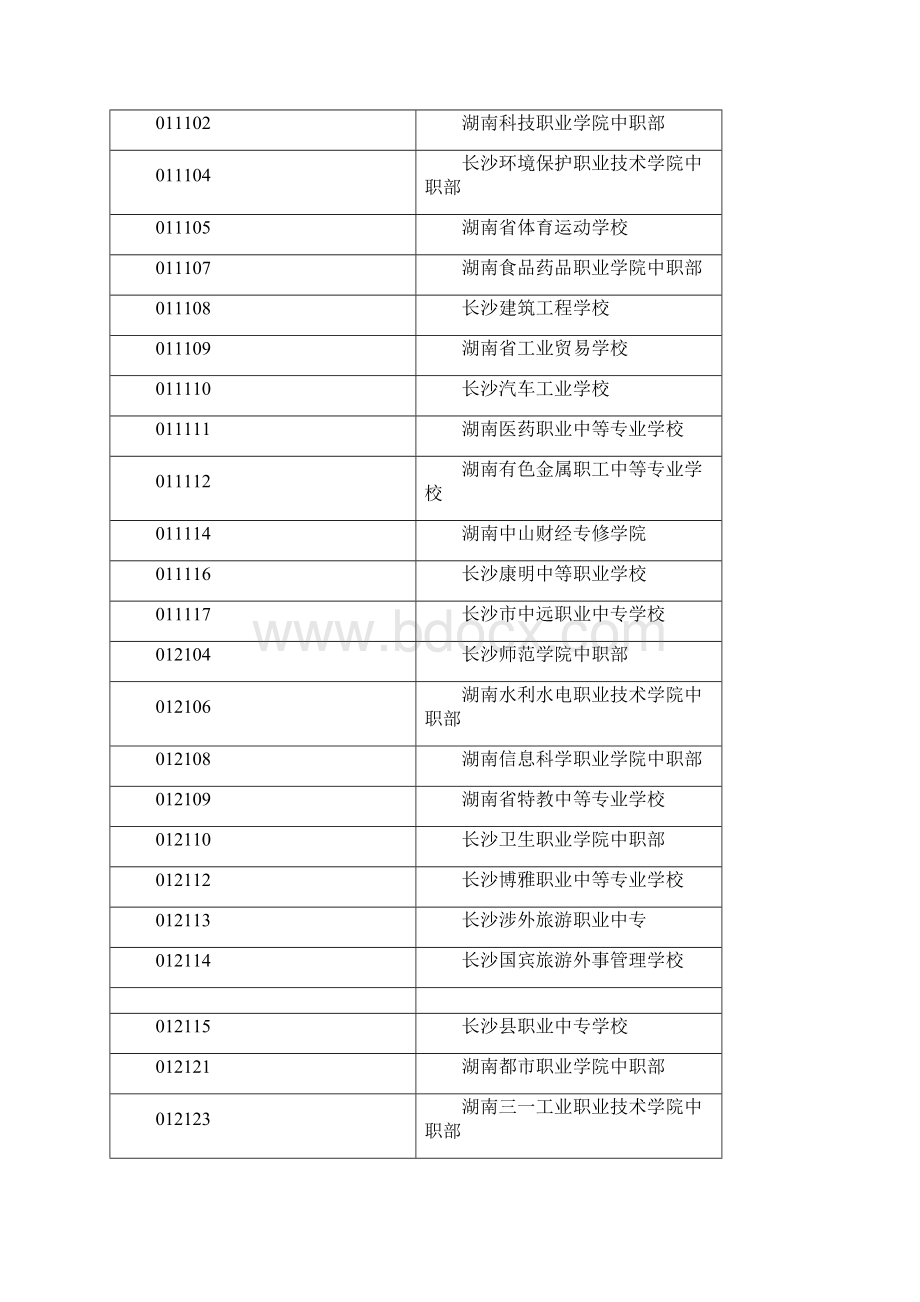 湖南省各中职学校代码之欧阳法创编.docx_第3页