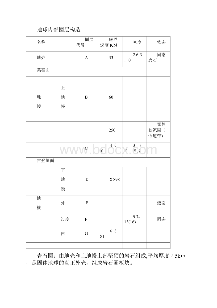 地质学复习资料.docx_第2页