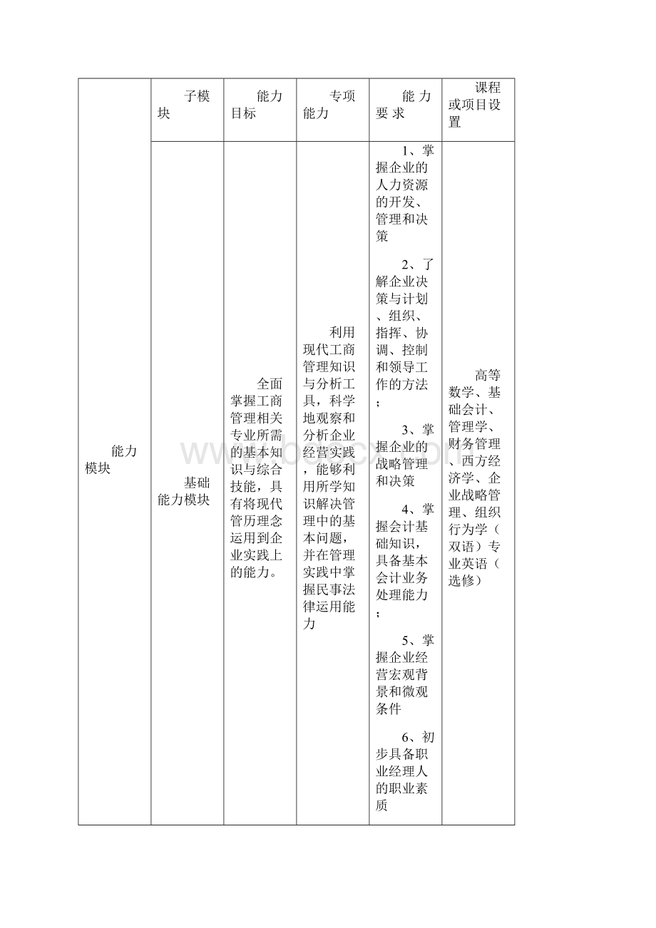 工商管理专业人才培养方案.docx_第3页