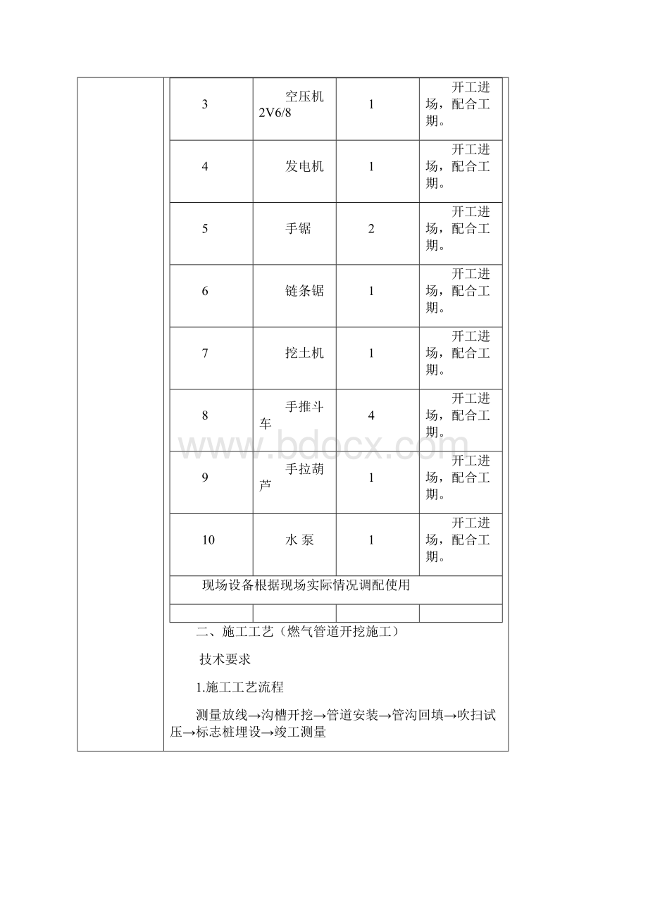 燃气管线迁改施工技术交底.docx_第3页