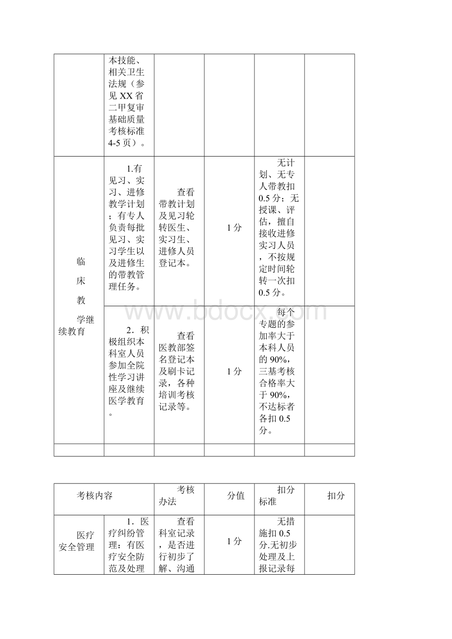 临床医技科室基础质量考核标准.docx_第2页