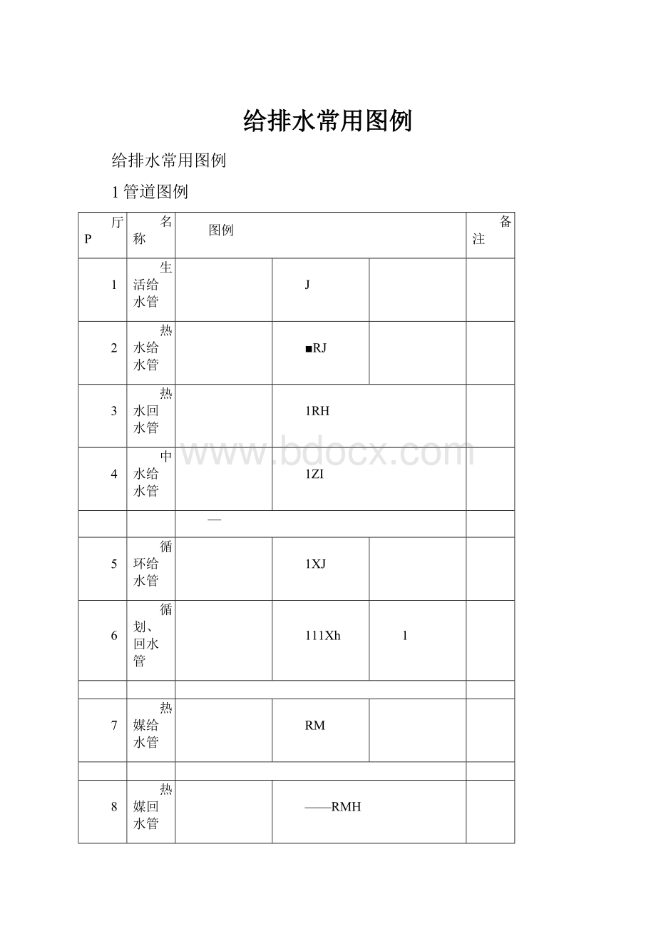 给排水常用图例.docx