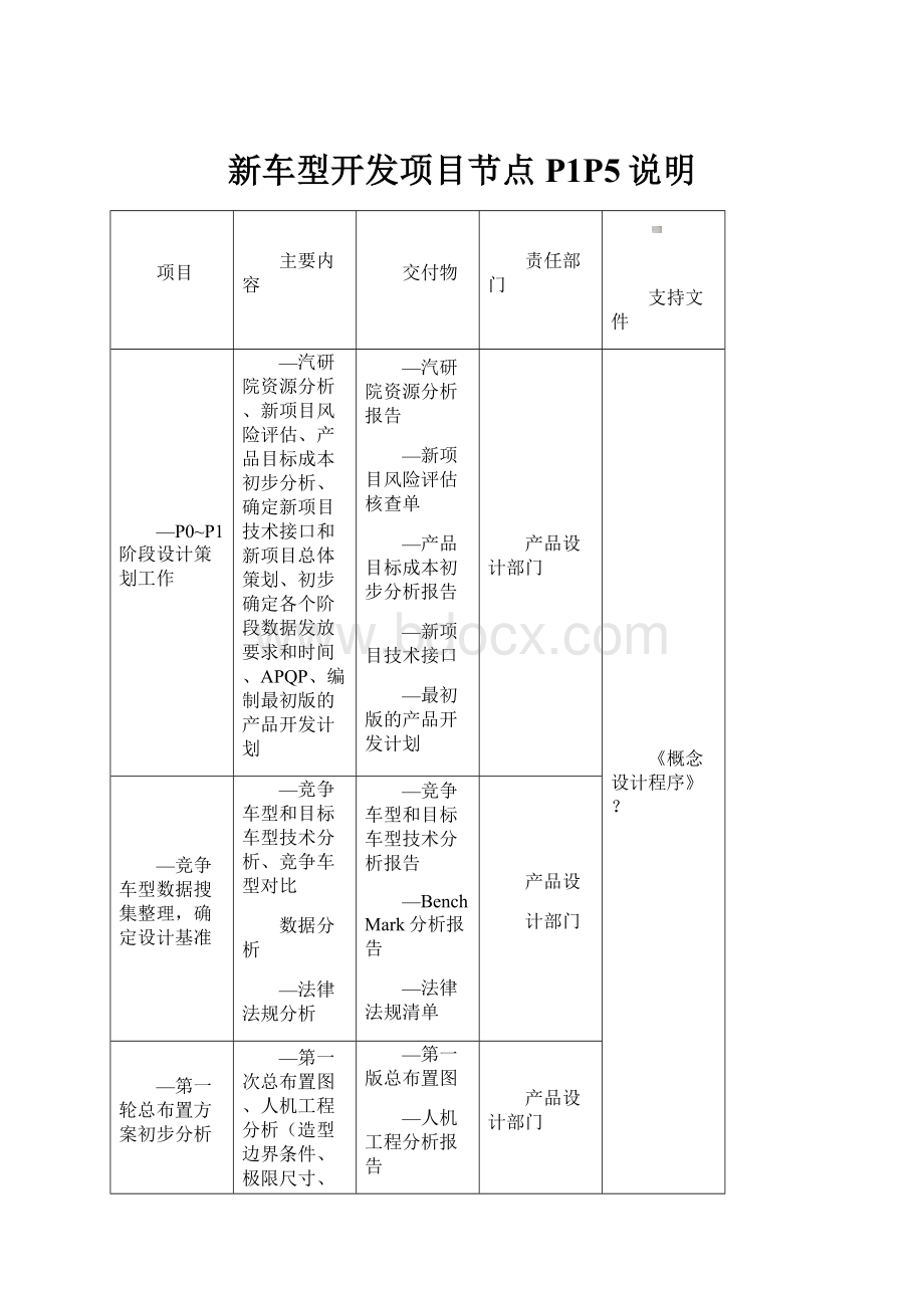 新车型开发项目节点P1P5说明.docx