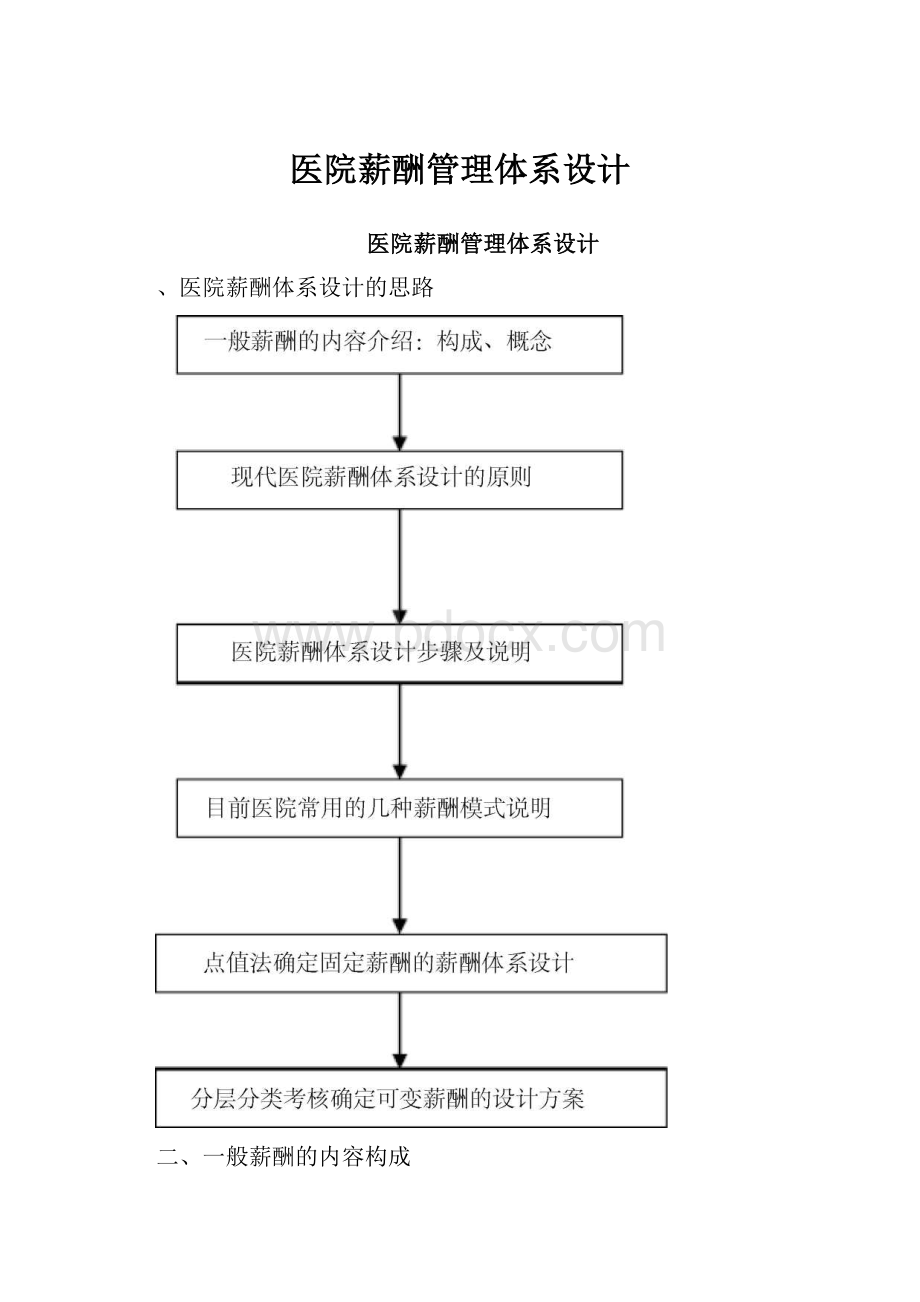 医院薪酬管理体系设计.docx