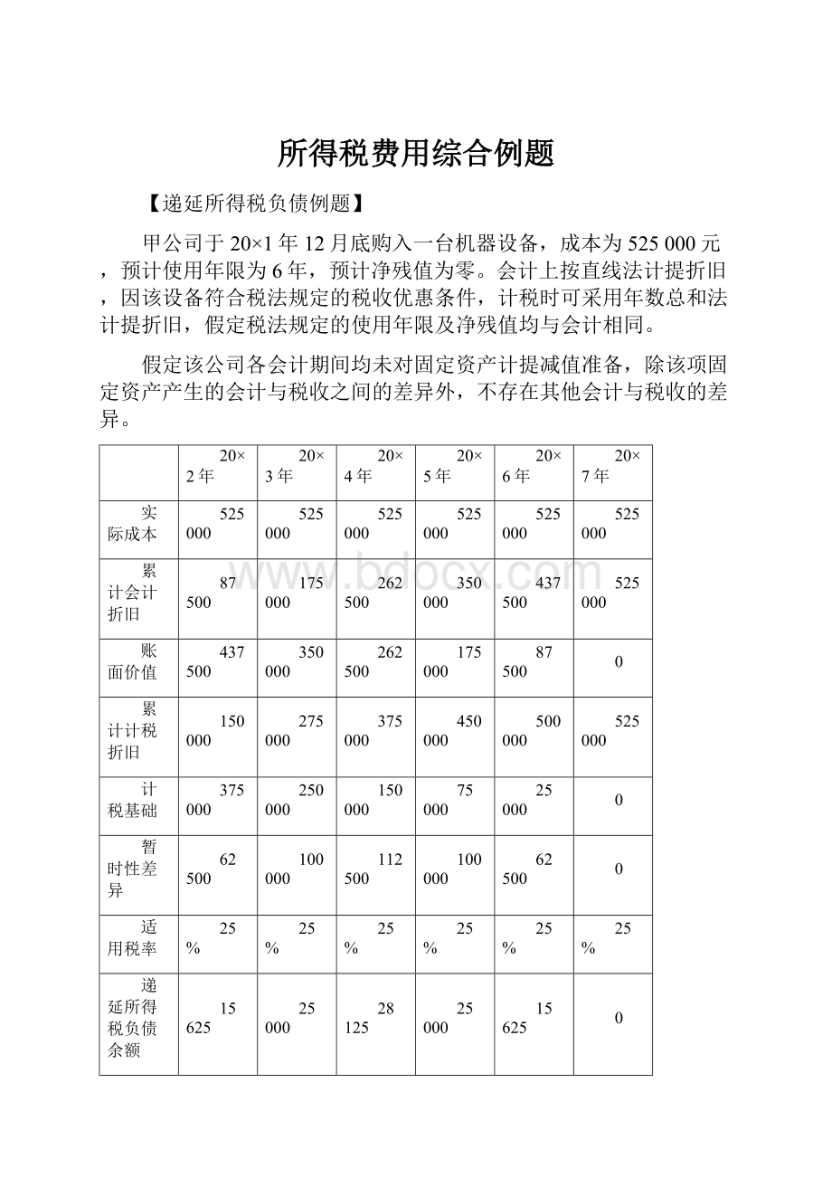 所得税费用综合例题.docx_第1页