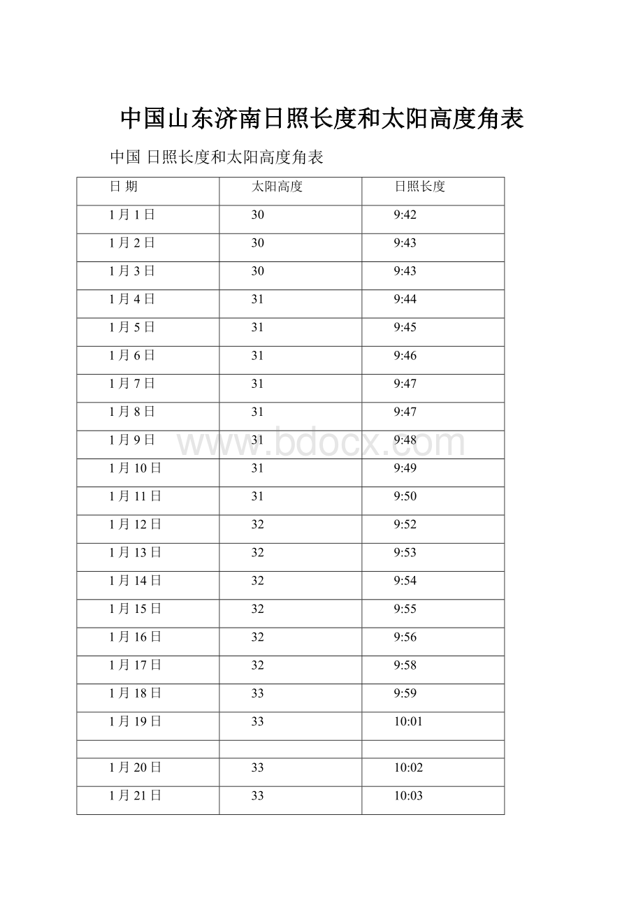 中国山东济南日照长度和太阳高度角表.docx