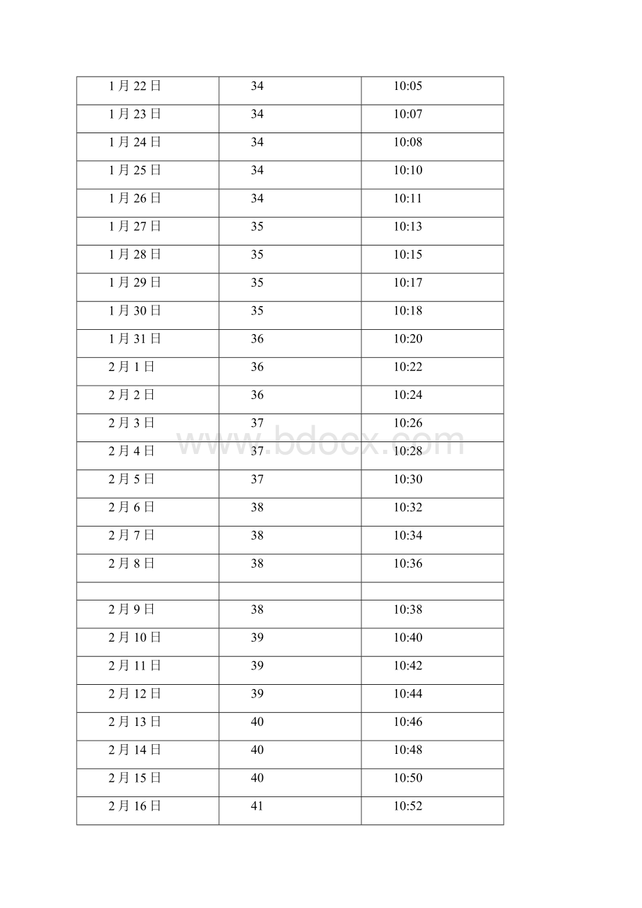 中国山东济南日照长度和太阳高度角表.docx_第2页