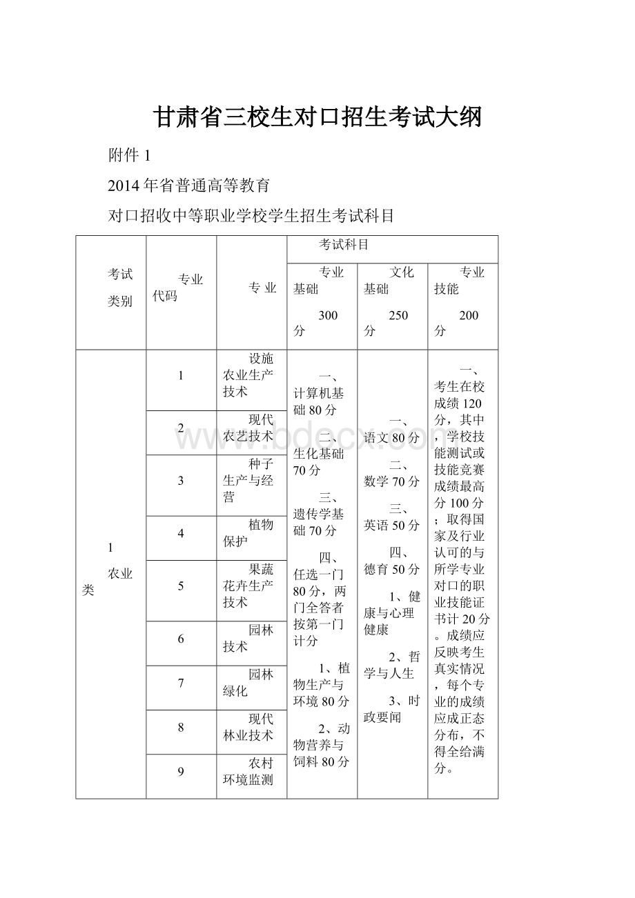 甘肃省三校生对口招生考试大纲.docx