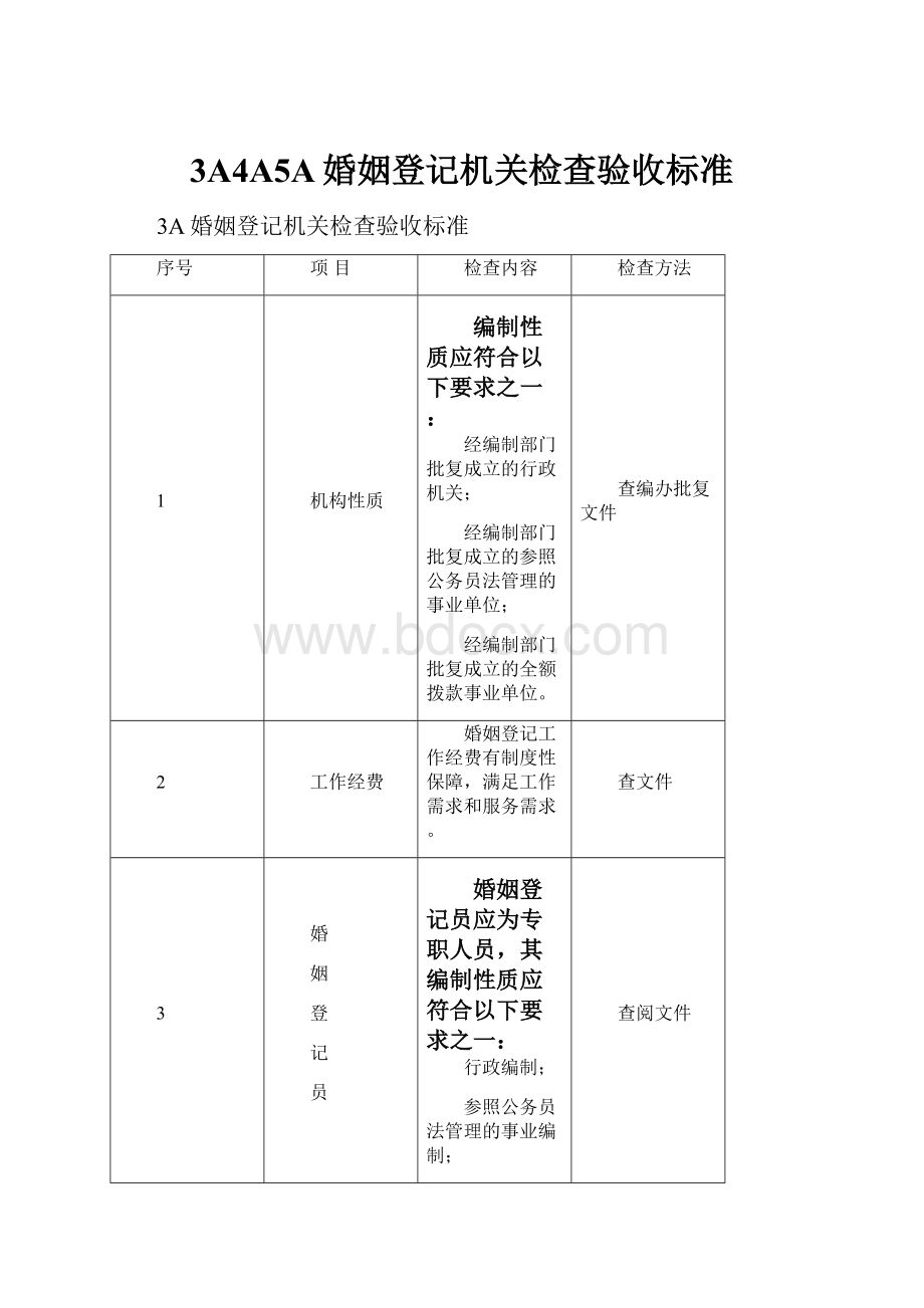 3A4A5A婚姻登记机关检查验收标准.docx