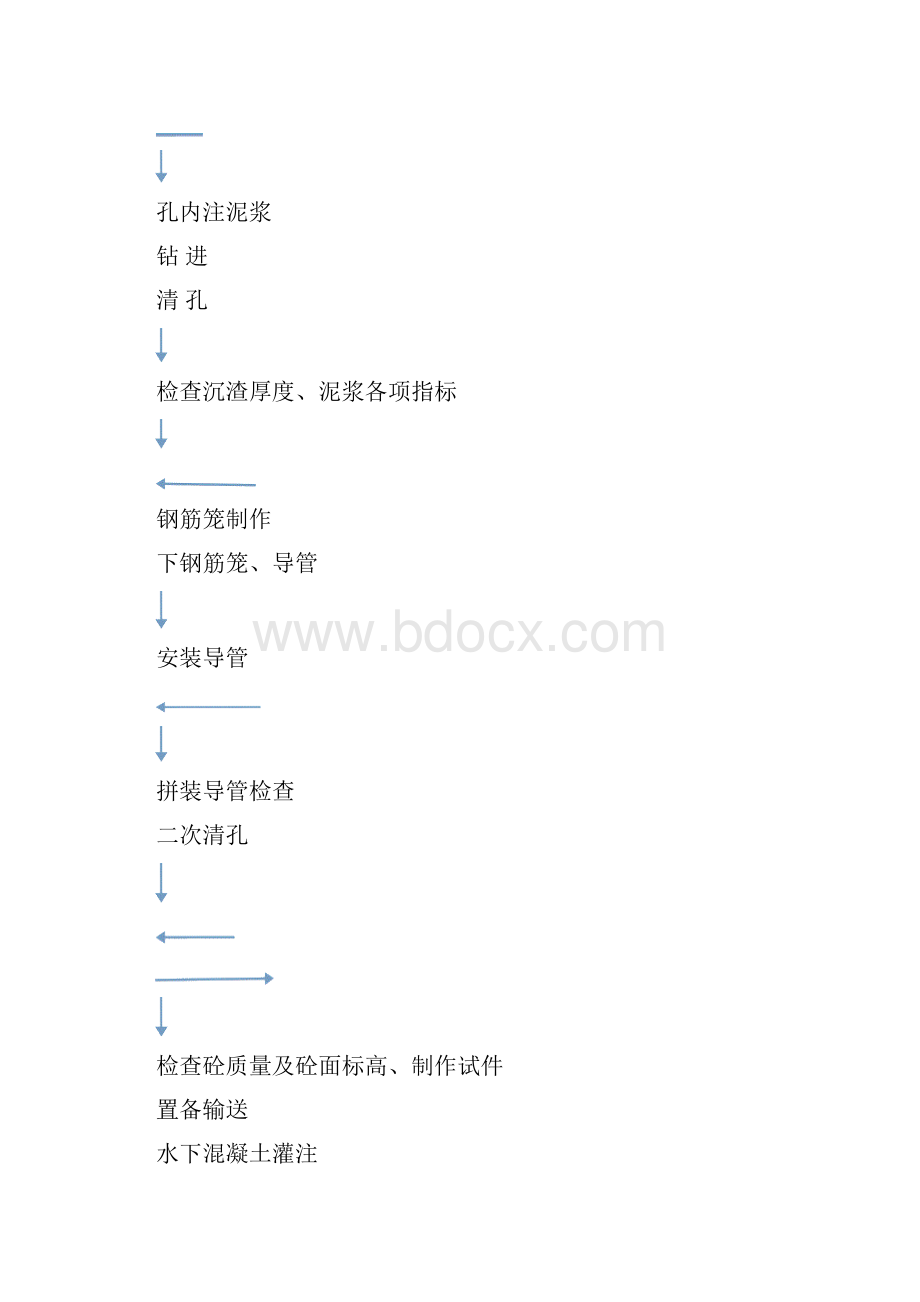 桥梁施工作业指导书B.docx_第2页