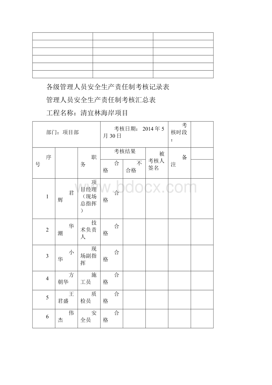 安全责任目标分解.docx_第2页