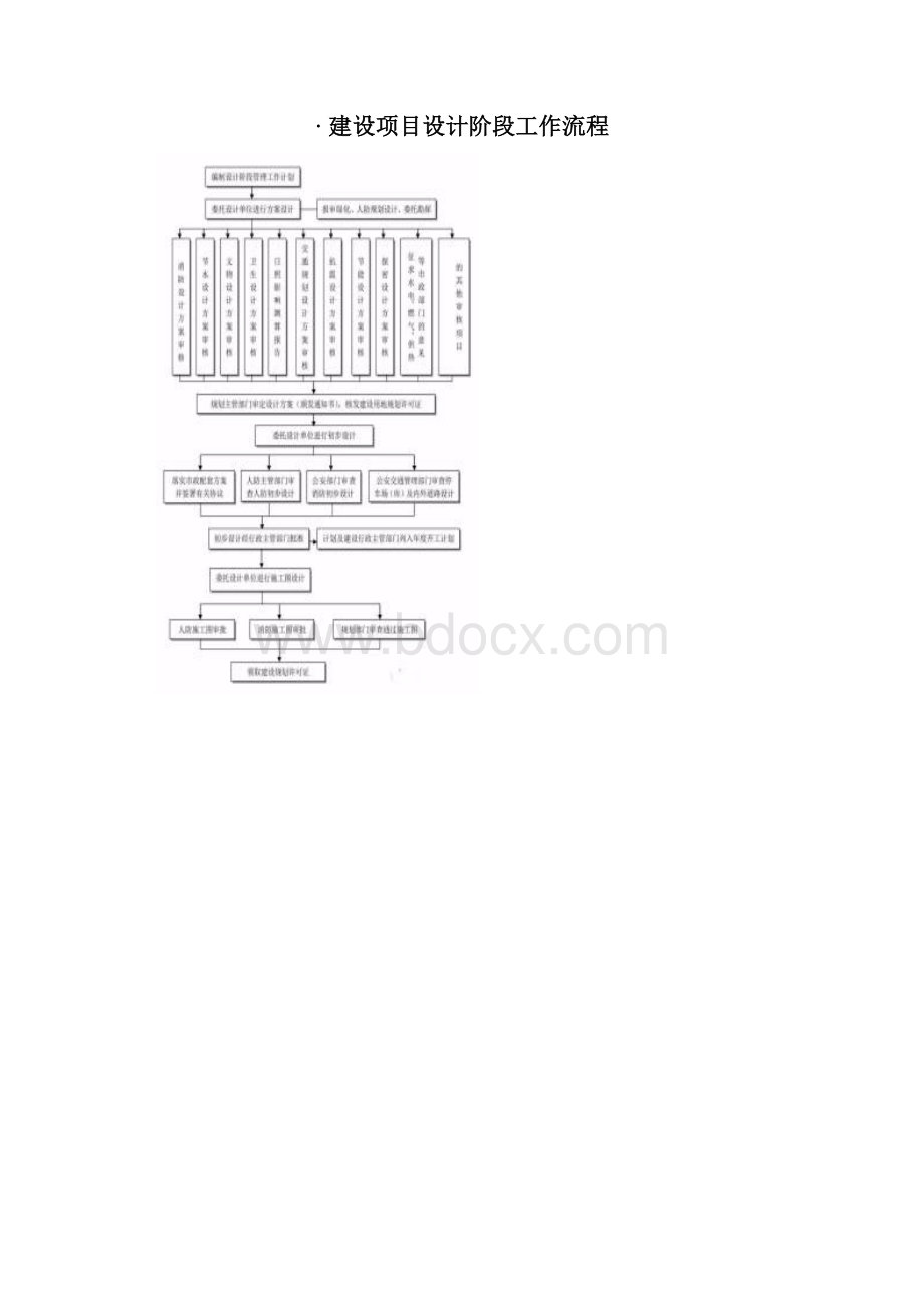 工程建设项目全套流程图25个.docx_第3页