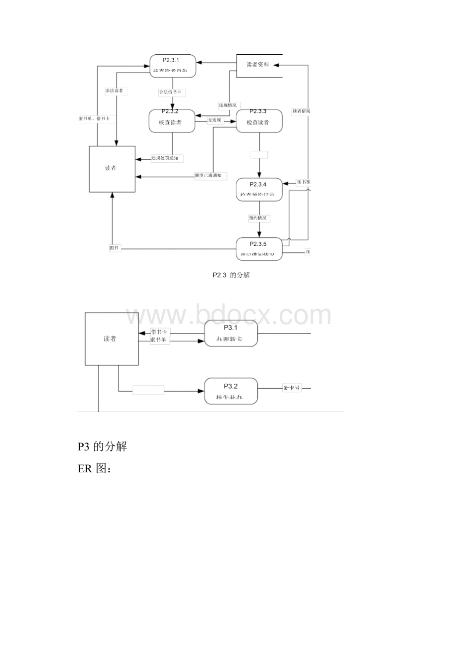 图书馆数据流图.docx_第3页