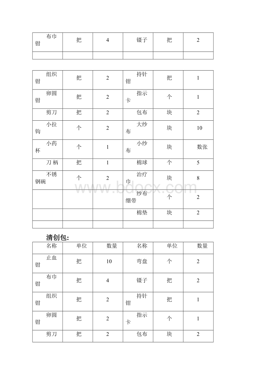 手术室器械包明细表.docx_第2页