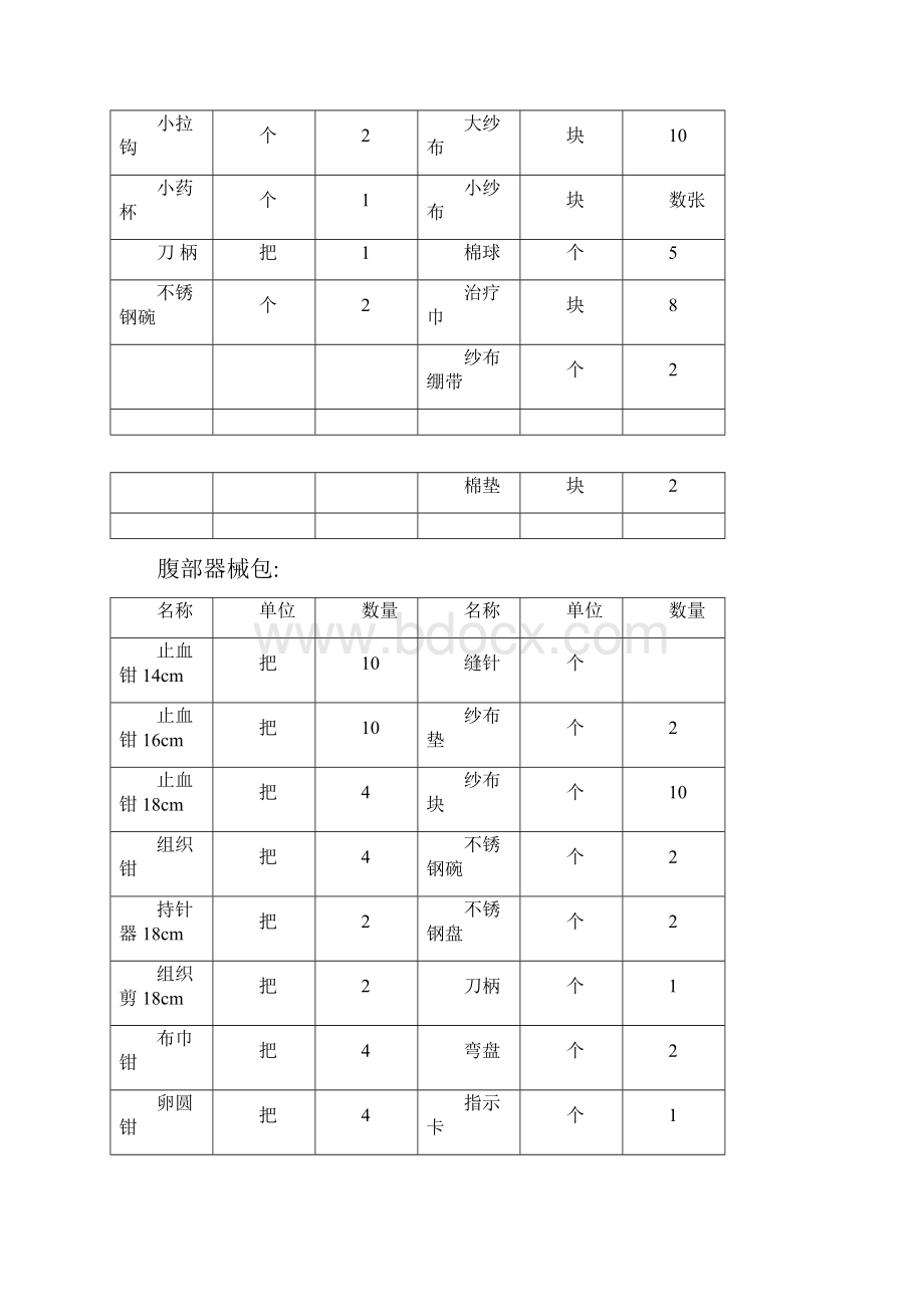 手术室器械包明细表.docx_第3页