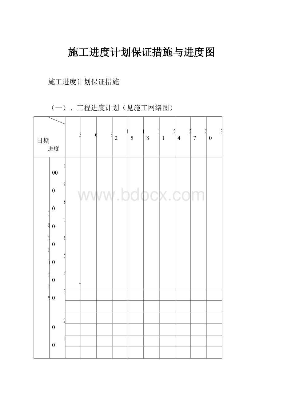 施工进度计划保证措施与进度图.docx_第1页