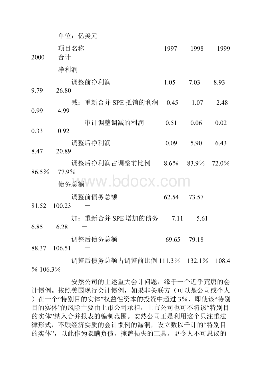 审计失败案例.docx_第2页