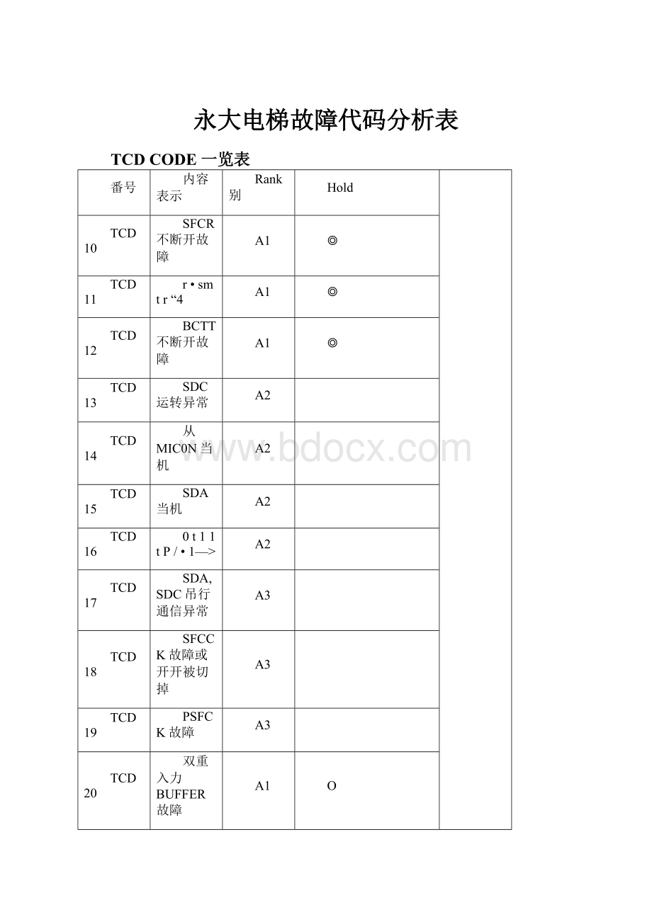 永大电梯故障代码分析表.docx