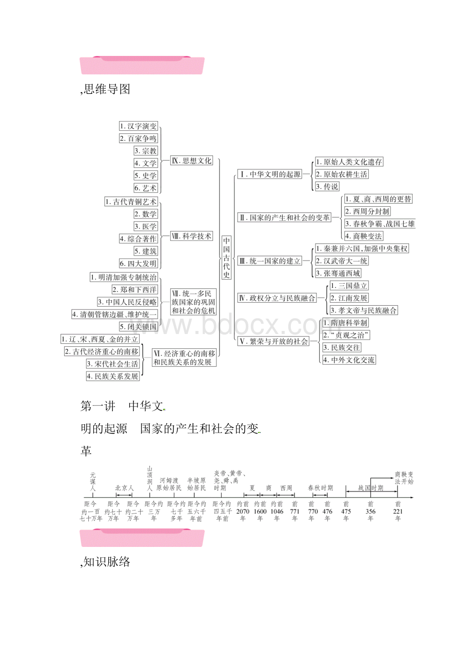 中考历史总复习第一编教材知识梳理第1讲中华文明的起源国家的产生和社会的变革试题.docx_第2页