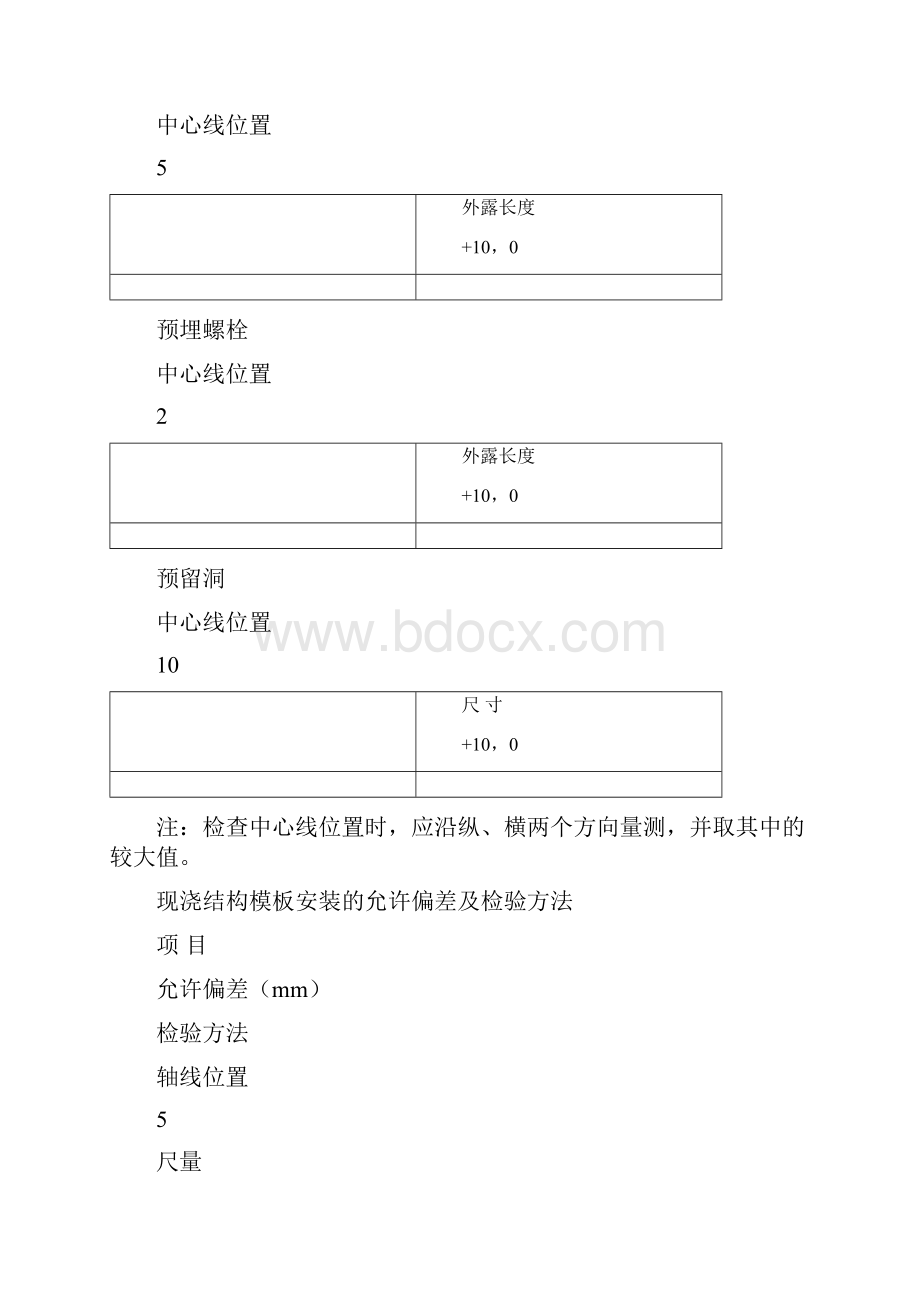 板模板技术交底.docx_第3页