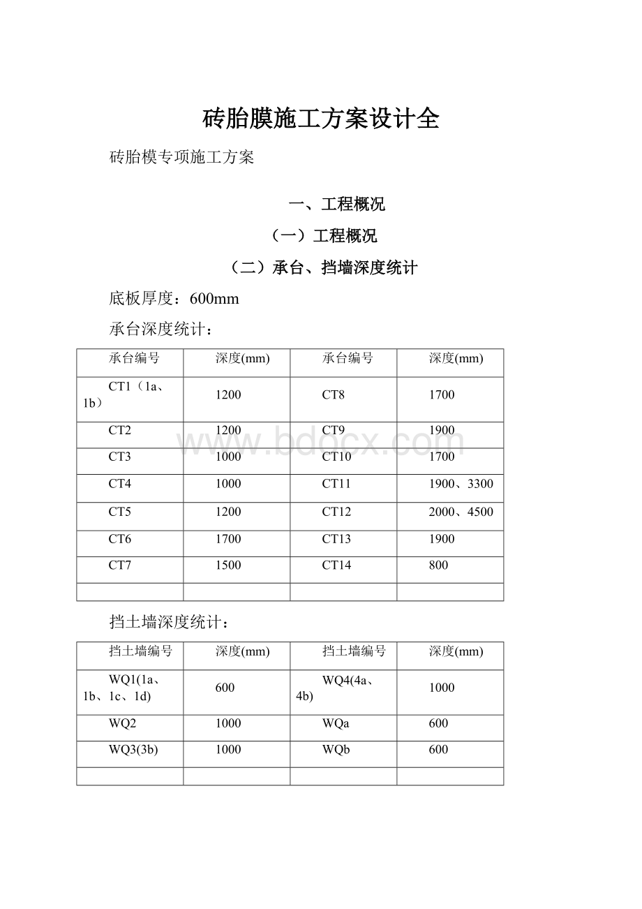 砖胎膜施工方案设计全.docx