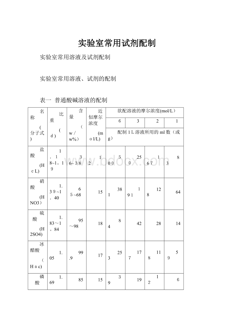 实验室常用试剂配制.docx