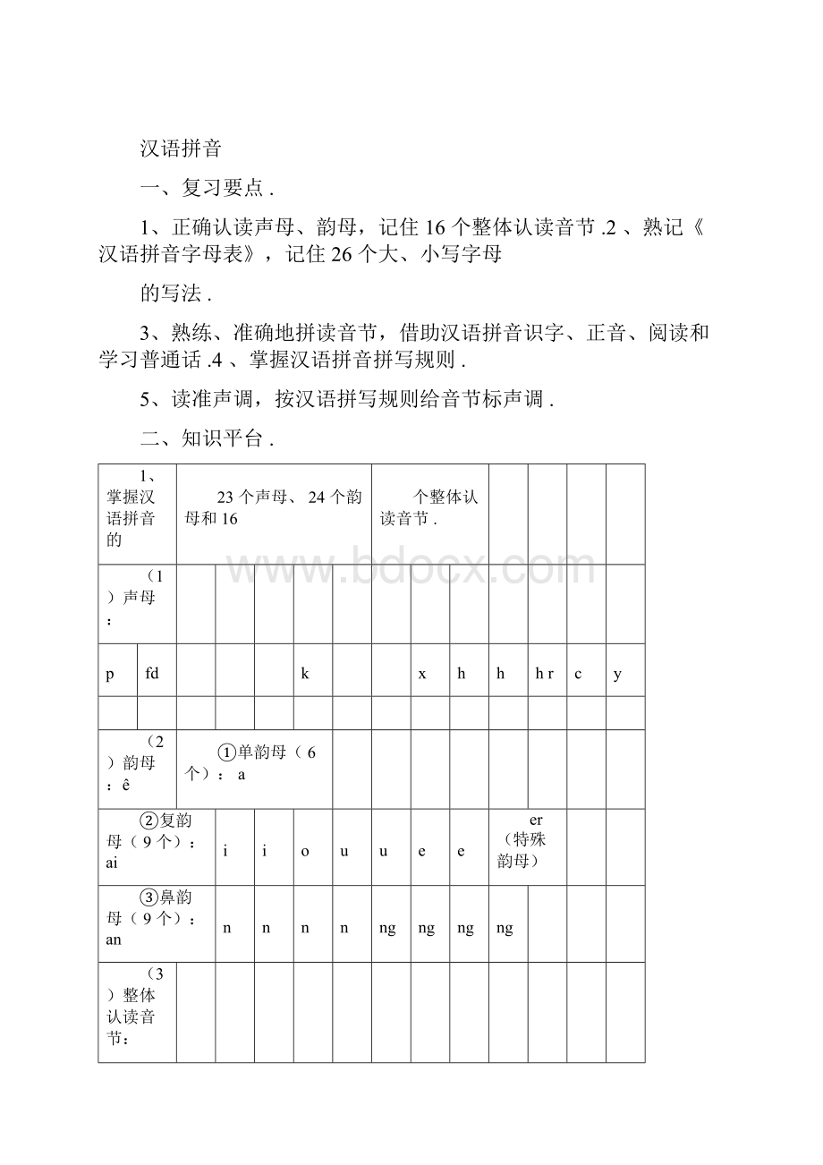 最新小学六年级语文毕业总复习知识点docx.docx_第3页