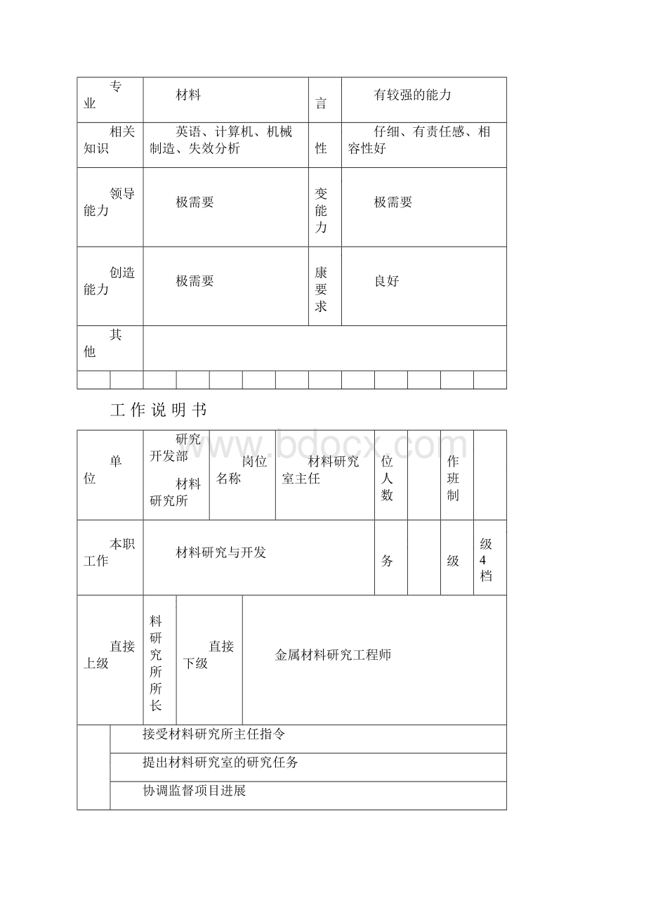 研究开发部材料研究所各岗位描述18页.docx_第3页