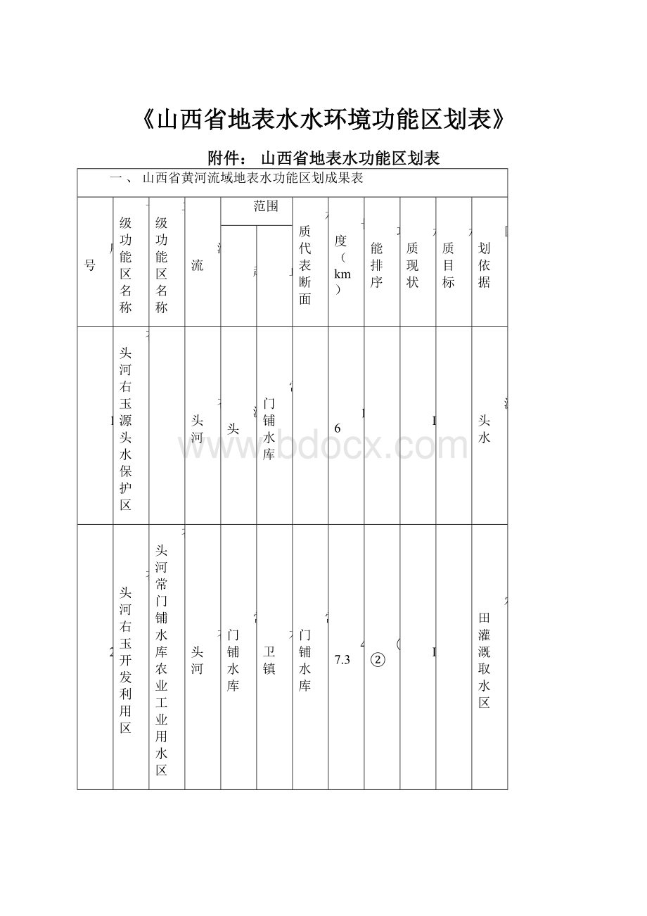 《山西省地表水水环境功能区划表》.docx