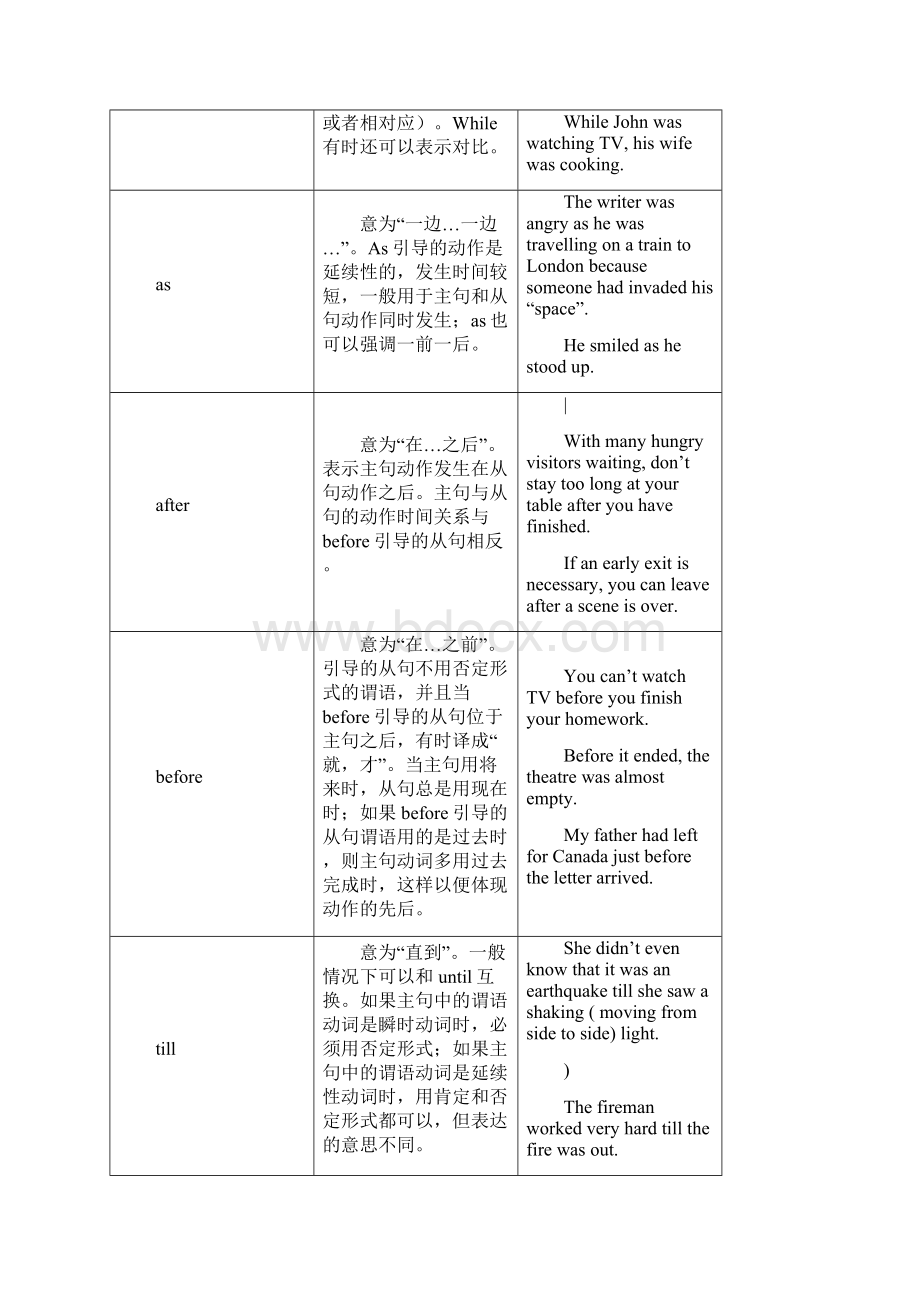 初中状语从句讲解及习题附答案.docx_第2页