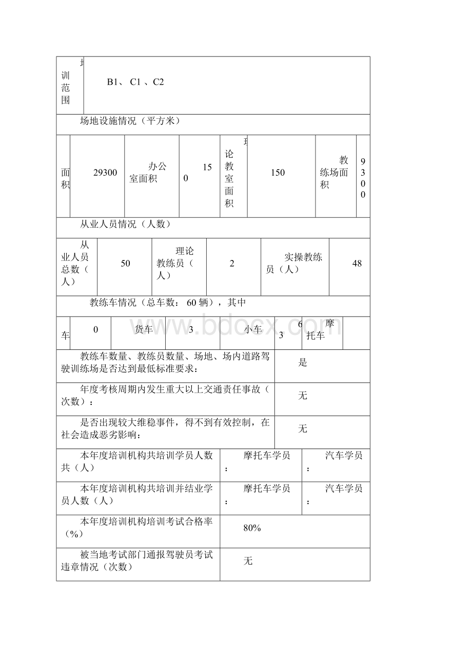 机动车驾驶员培训机构质量信誉考核申请评定表.docx_第2页