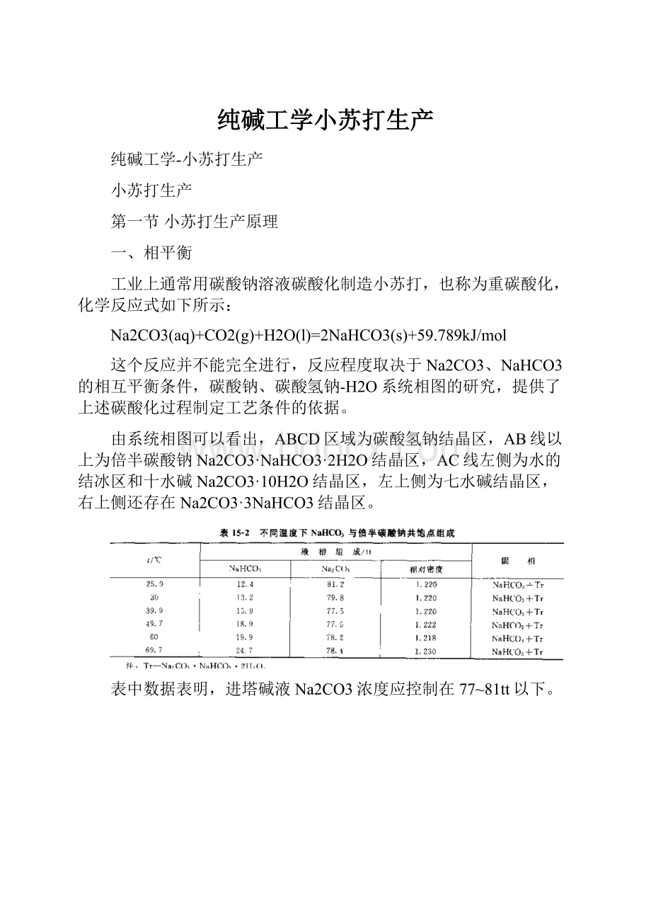 纯碱工学小苏打生产.docx