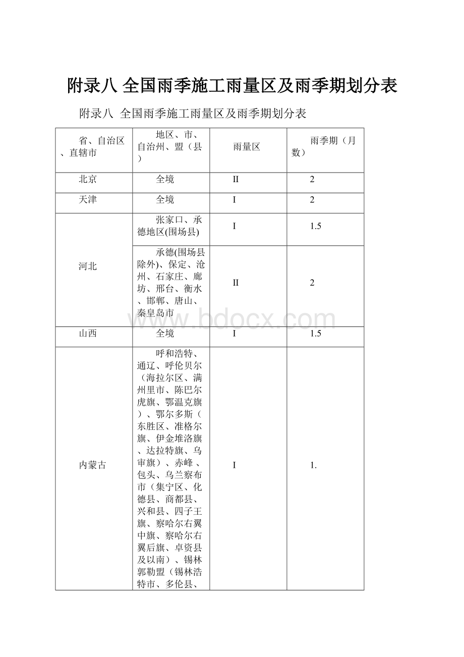 附录八全国雨季施工雨量区及雨季期划分表.docx_第1页