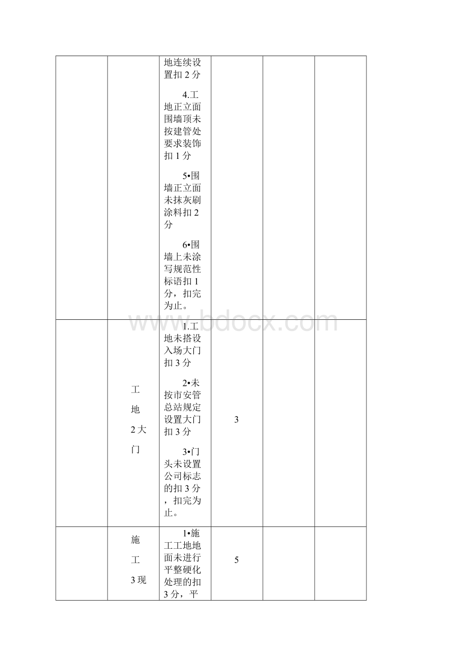 安全文明施工评分表.docx_第3页