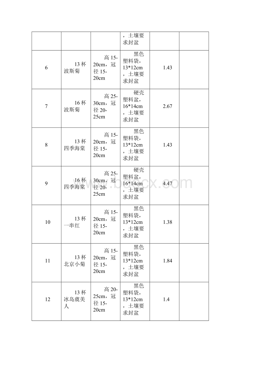 年度鲜花采购清单综合单价限价表.docx_第2页