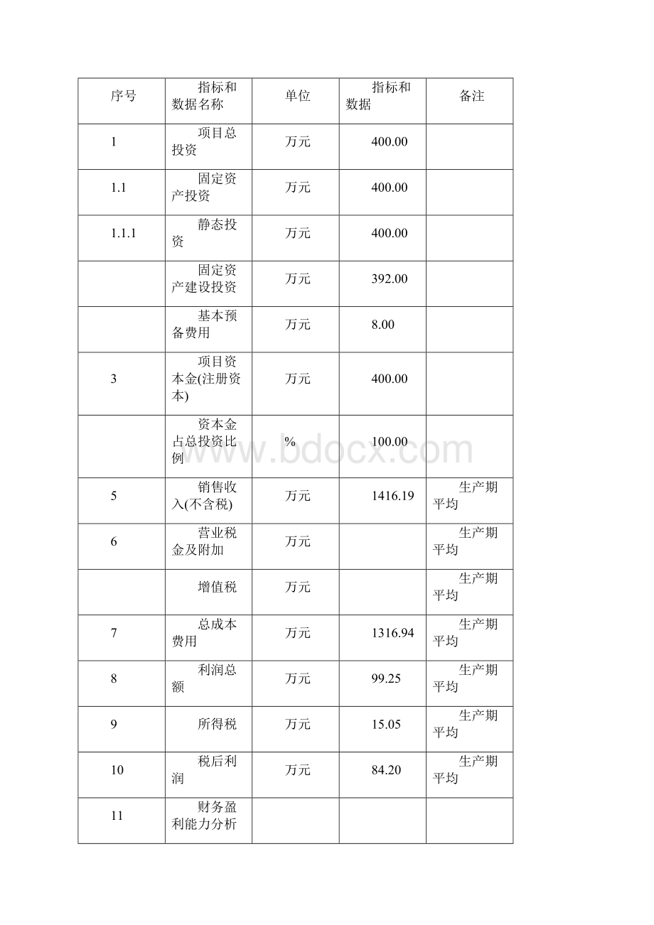 蛋鸭养殖基地改扩建项目可行性研究报告.docx_第3页