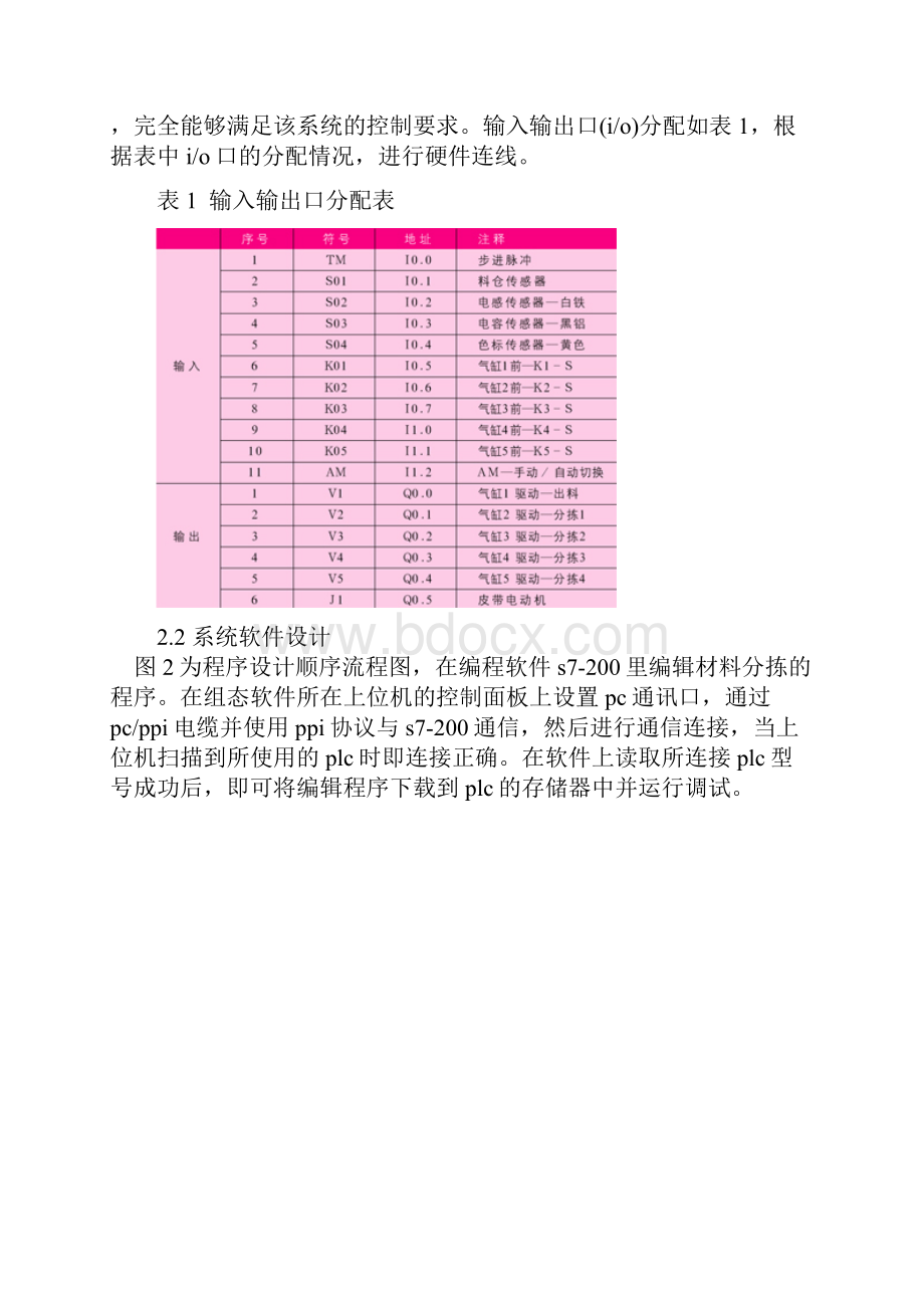 WINCC和S7200链接.docx_第3页