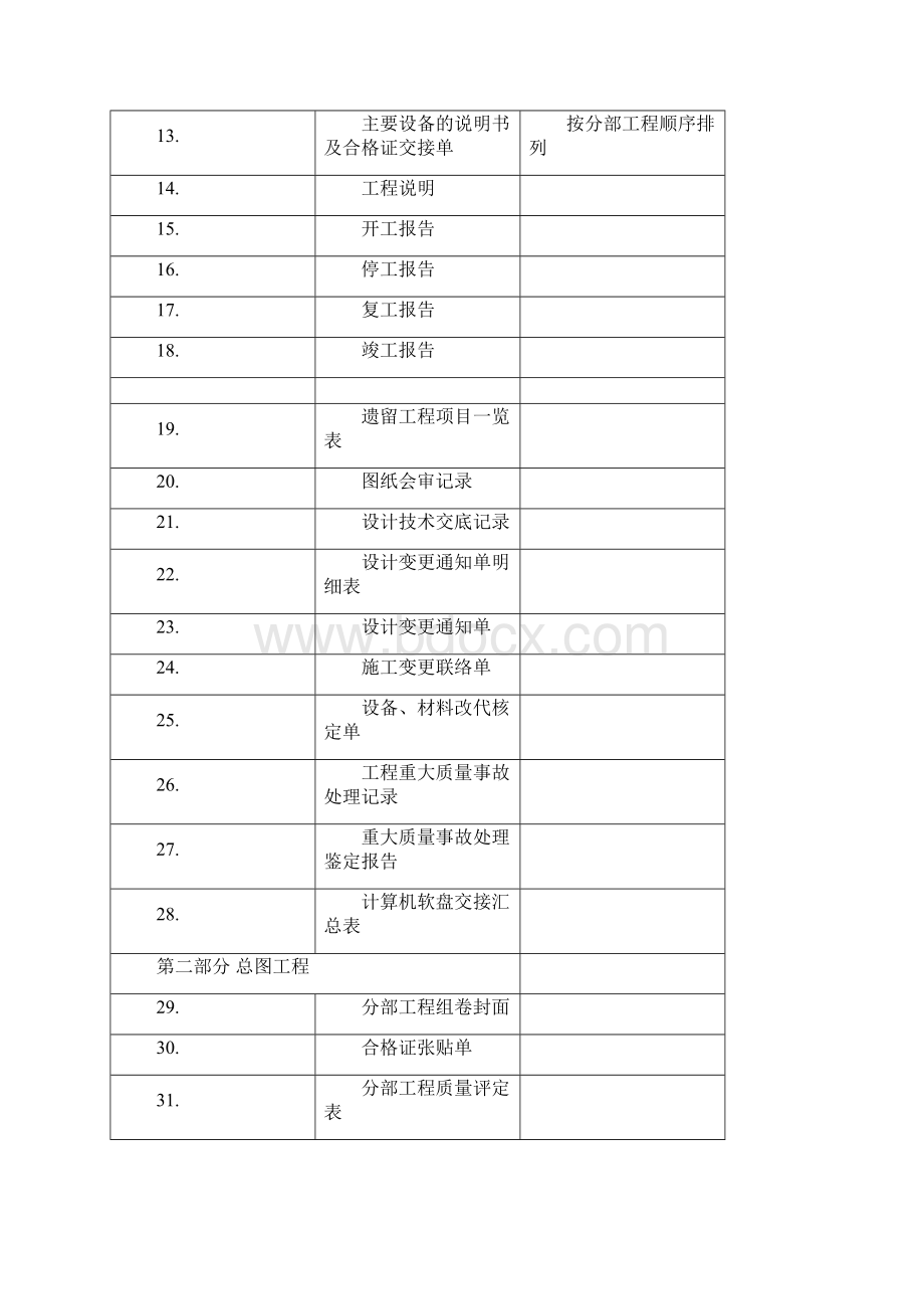 管道工程竣工资料表格通用表格.docx_第2页