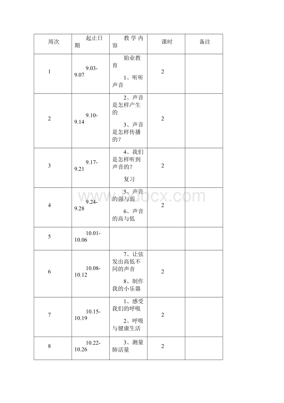 秋新教材完整版 教科版小学四年级科学上册 教学计划及进度表.docx_第3页