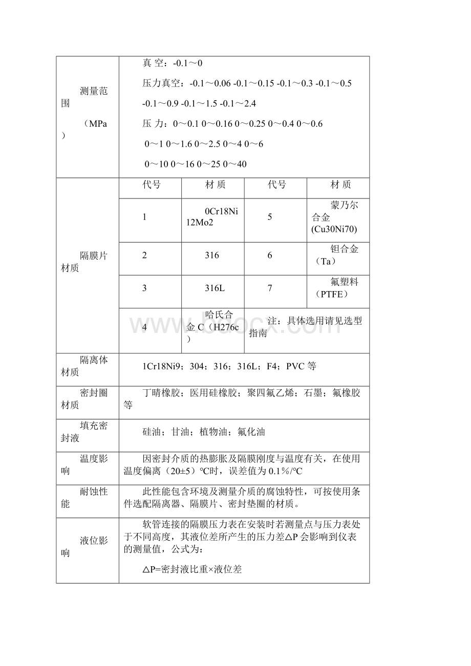 具体选型请进入电接点压力表.docx_第3页