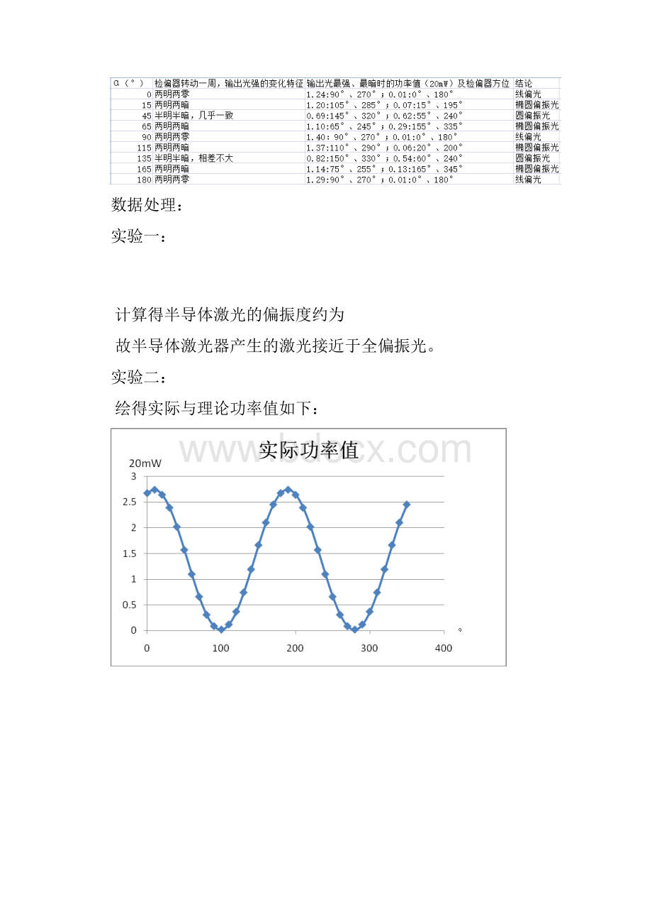 光的偏振 实验报告doc.docx_第3页