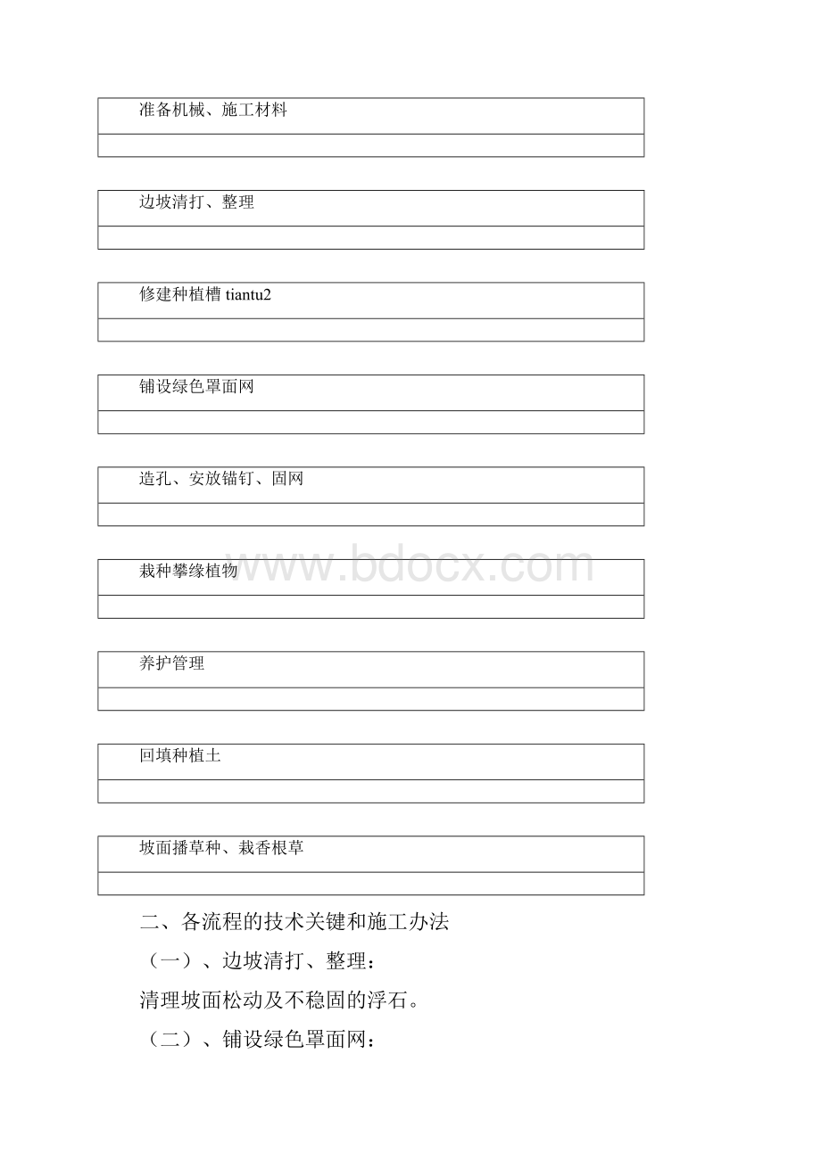 挂绿色土工罩面网结合栽植攀缘植物防护施工技术方案doc.docx_第2页