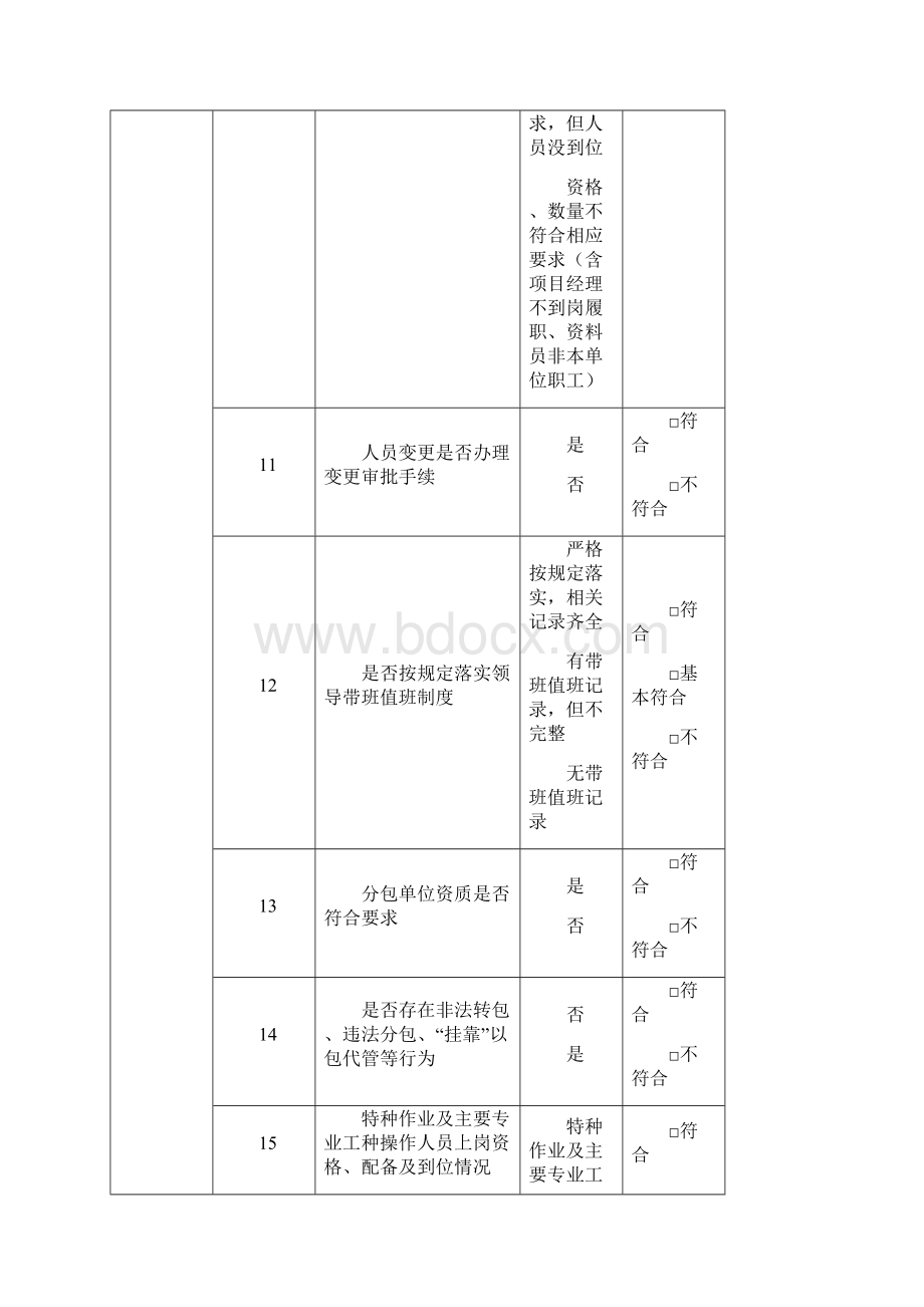 春检专项检查表格.docx_第3页