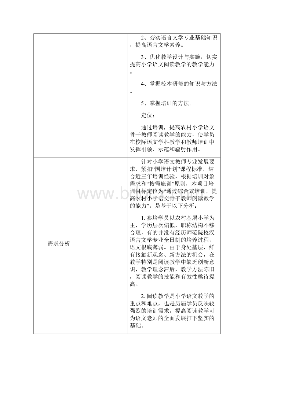 中西部项目乡村教师访名校培训申报书.docx_第3页