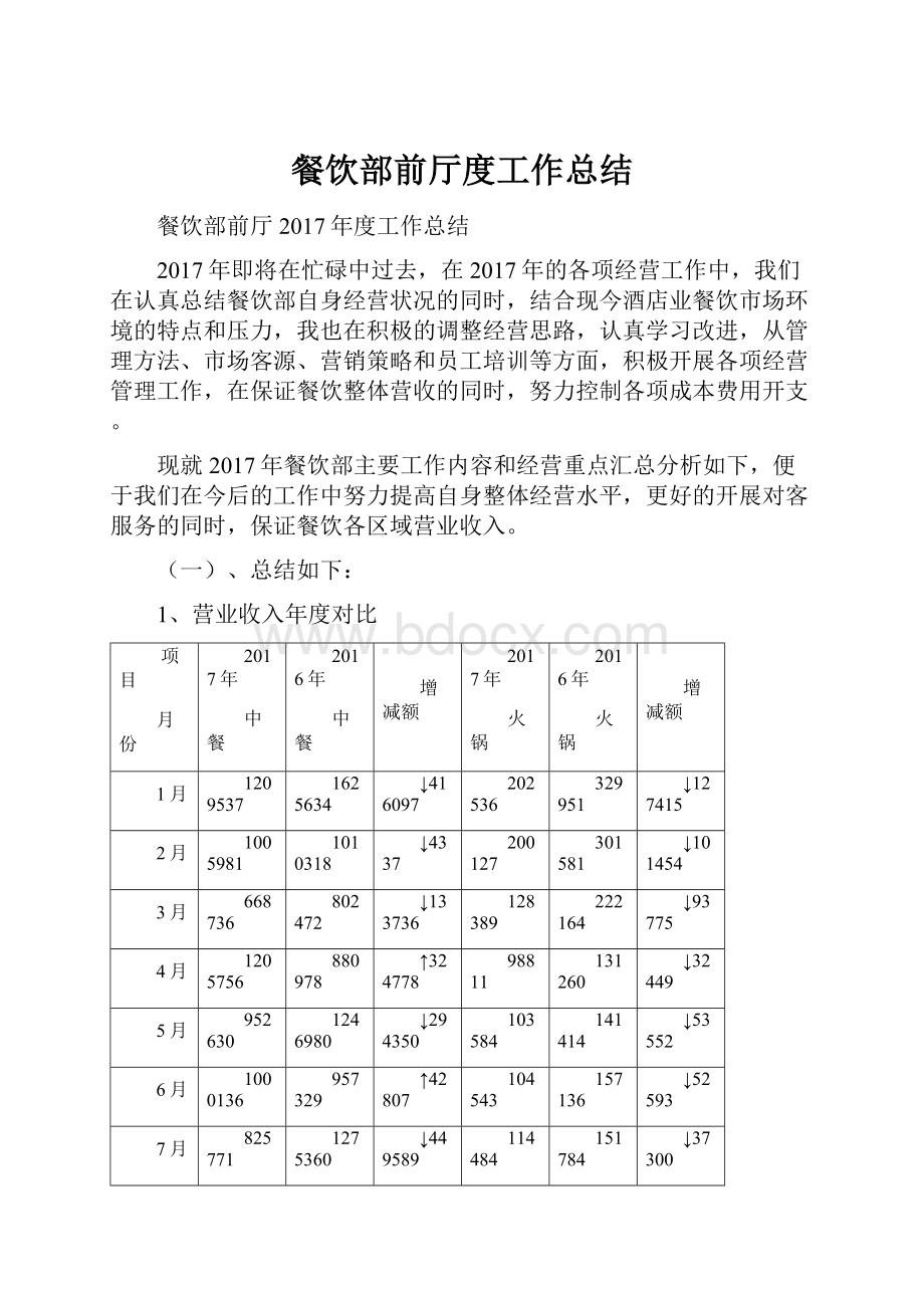 餐饮部前厅度工作总结.docx