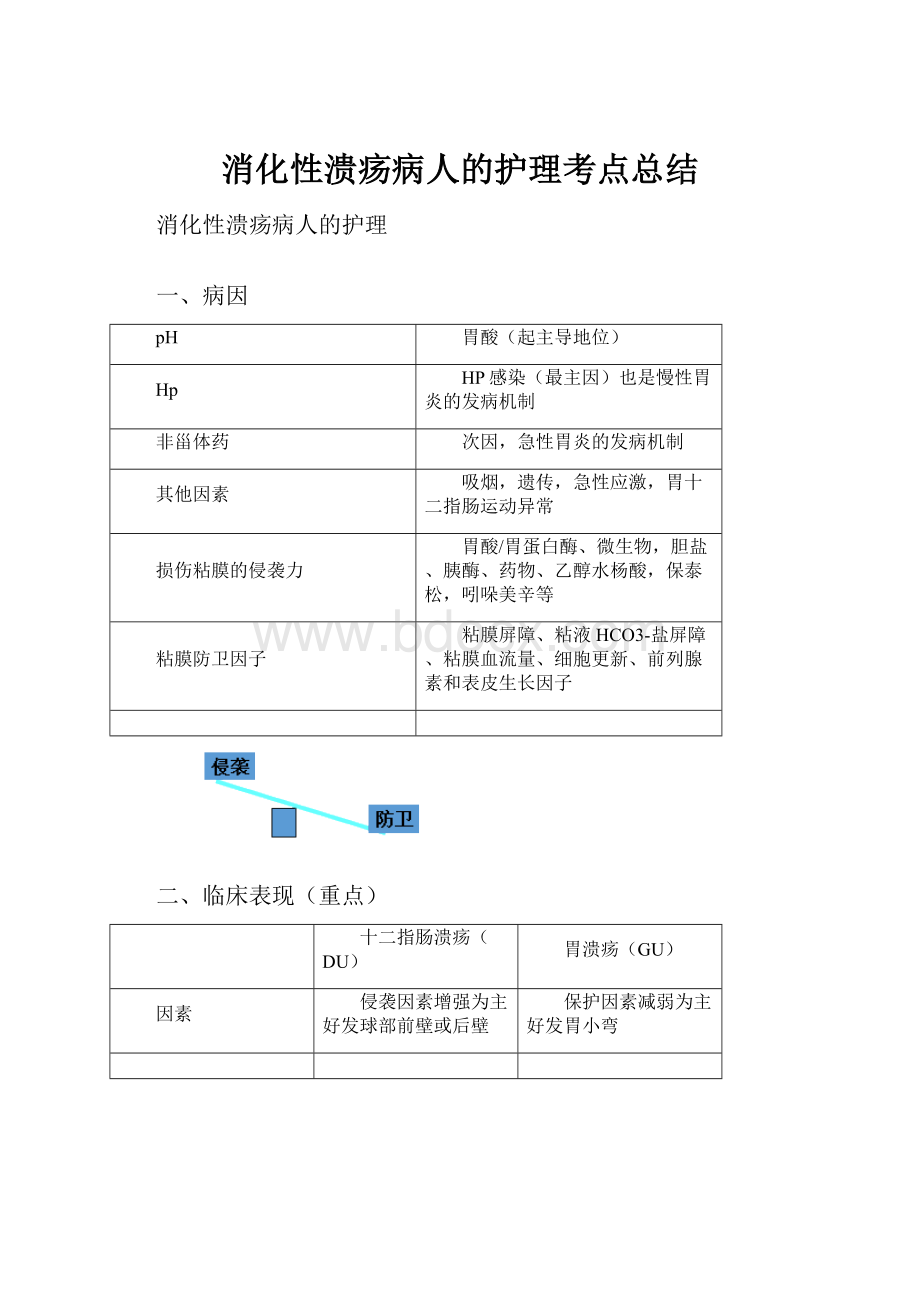 消化性溃疡病人的护理考点总结.docx_第1页