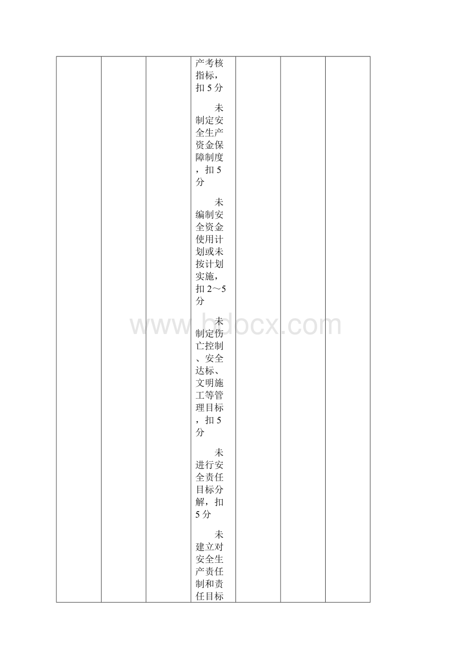 《建筑施工安全检查标准》JGJ59检查评分表.docx_第3页